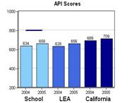 Descripción: API Scores